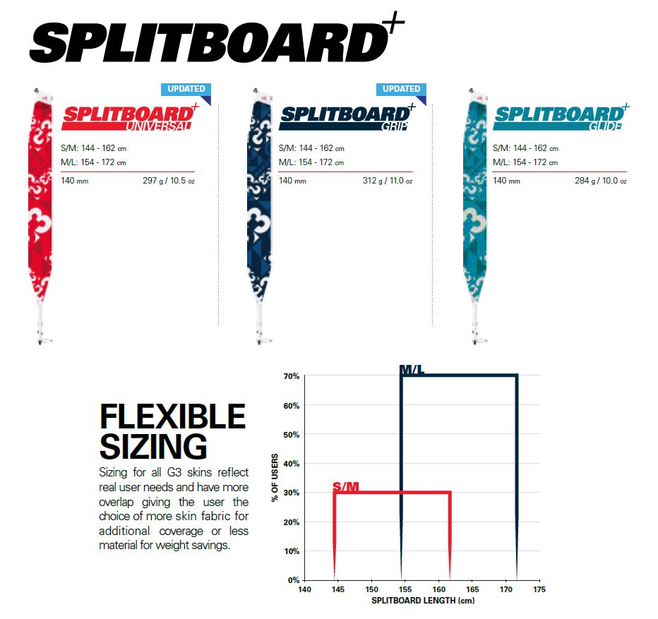 G3 Splitboard+ UNIVERSAL (2021) 