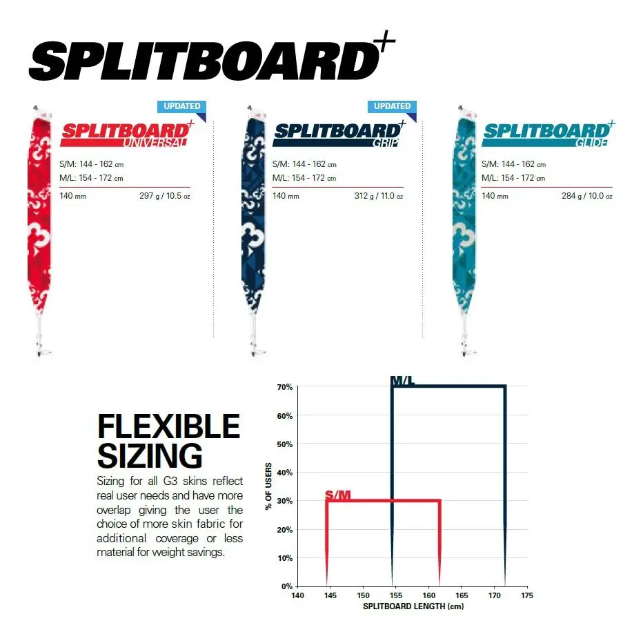 G3 Splitboard+ Universal (2021)